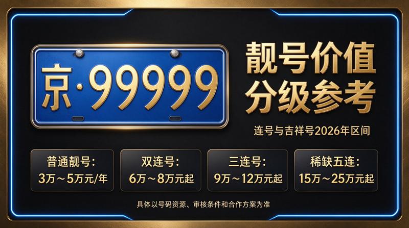 2026年北京车牌租赁服务展示图
